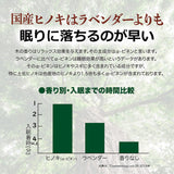 国産 吉野ヒノキ 天然100% 精油 10ｍｌ